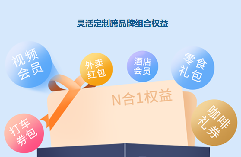卡券回收流程示意图